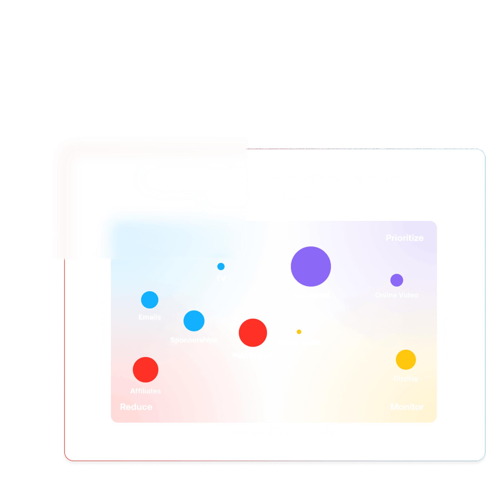 A colorful bubble chart shows marketing channels like Emails, TV, Online Video, Display, Sponsorships, Print, and Affiliates grouped by the actions Prioritize, Monitor, and Reduce. Bubbles vary in size and color.