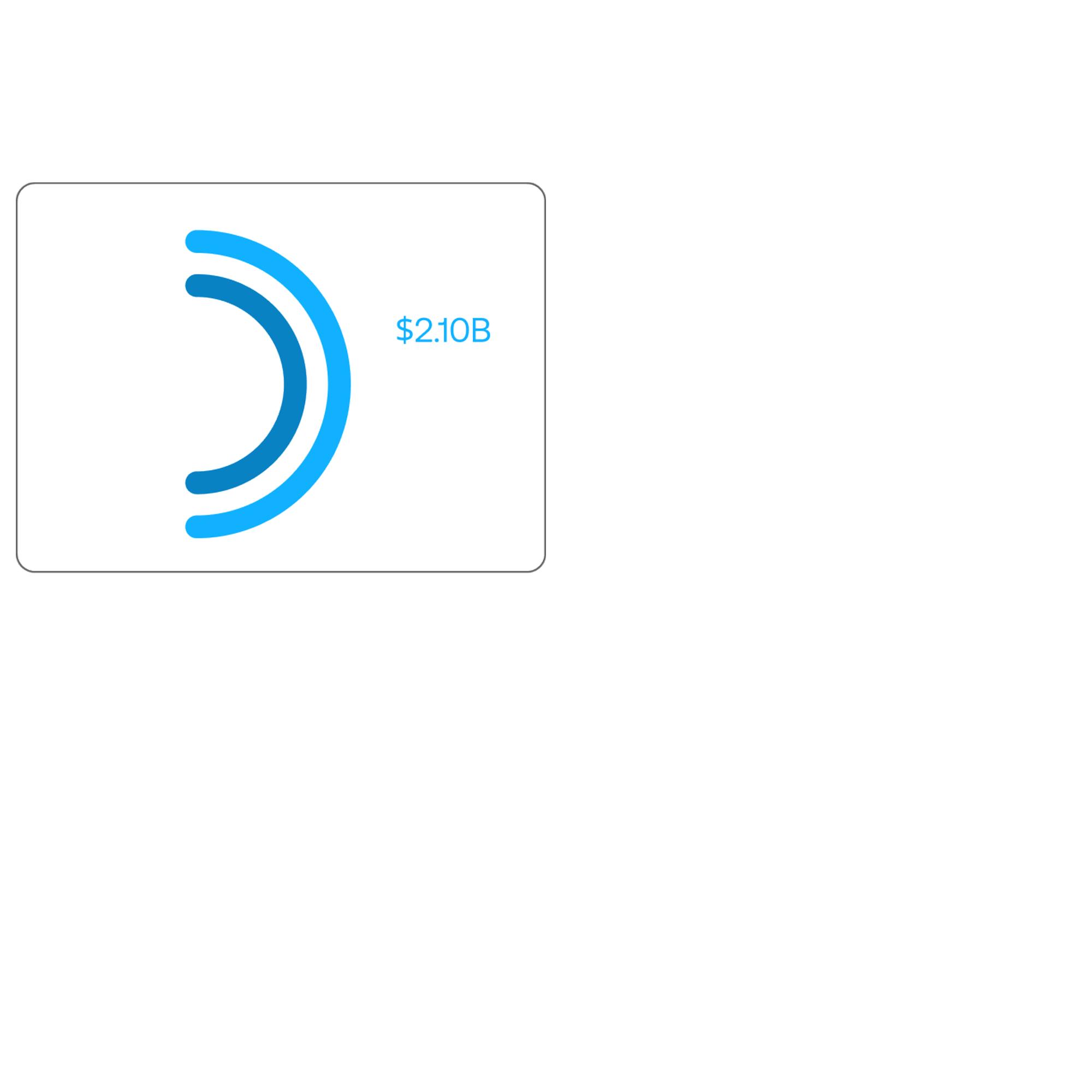 A white card displays two blue semicircular progress bars and the text $210B in blue on the right side. The card is centered on a black background.