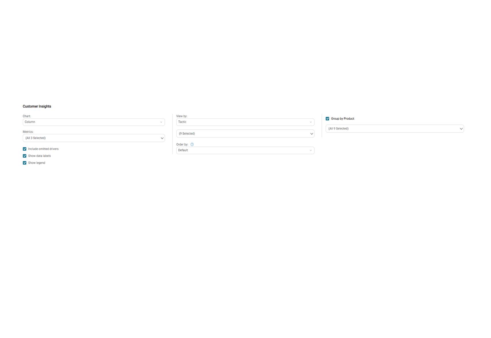 A web form titled Customer Insights with dropdown menus and checkboxes for Client, Service, Variety, Grower/Product, Show excluded clients, Show trade sales, and Show loglist. Some options are selected.