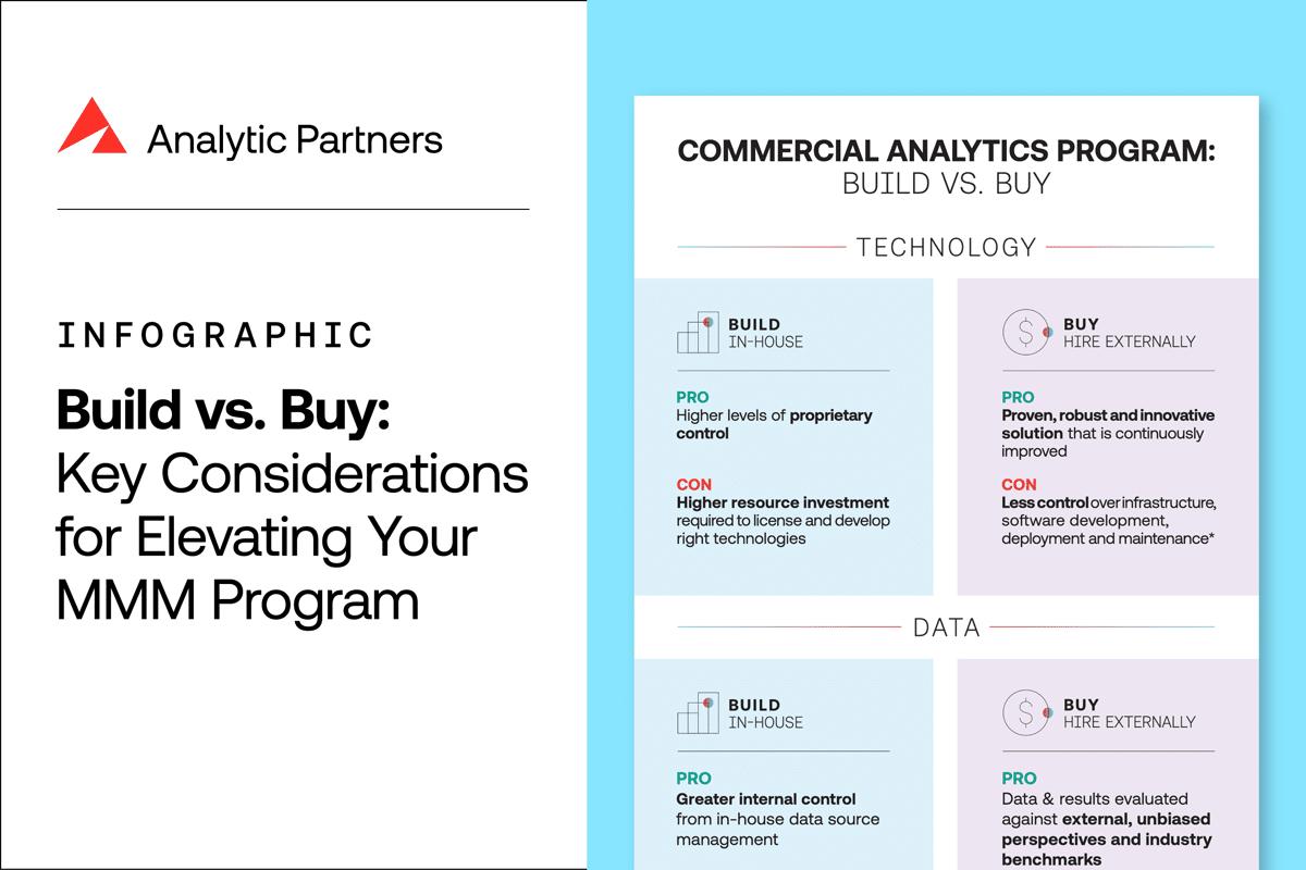 Build vs. Buy: Key Considerations for Elevating Your MMM Program