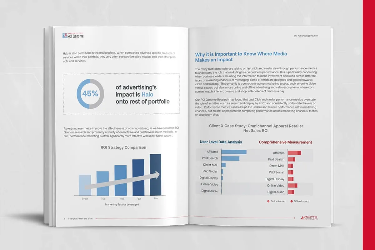 ROI Genome Intelligence Report: The Advertising Evolution