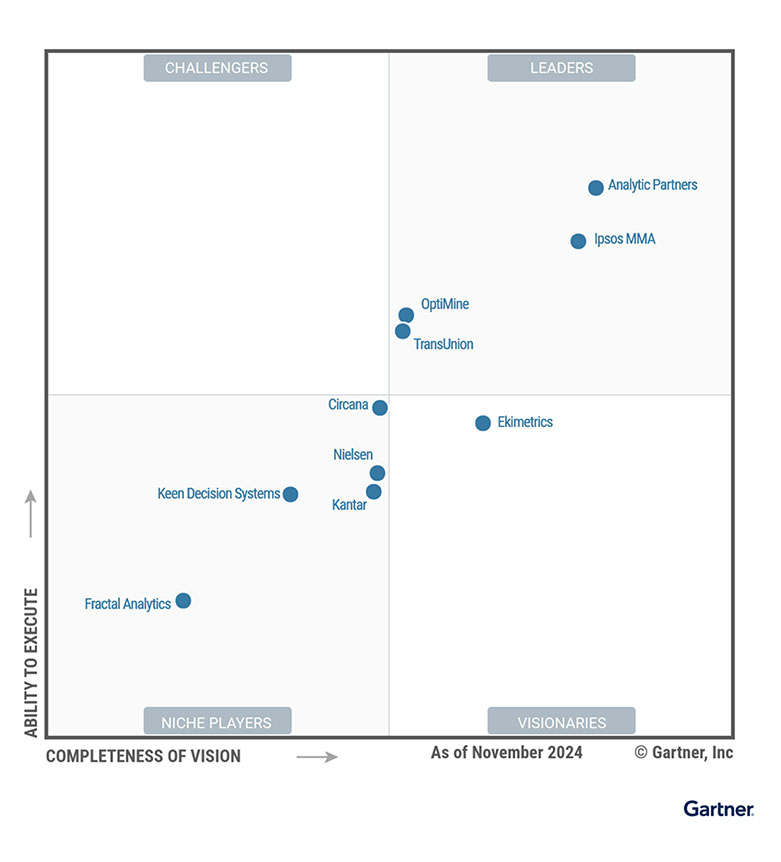 Leader in the 2024 Gartner® Magic Quadrant™ for Marketing Mix Modeling Solutions
