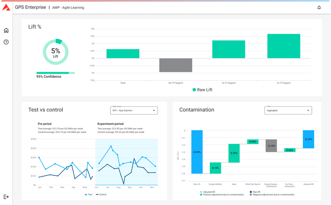GPS Enterprise UI layout