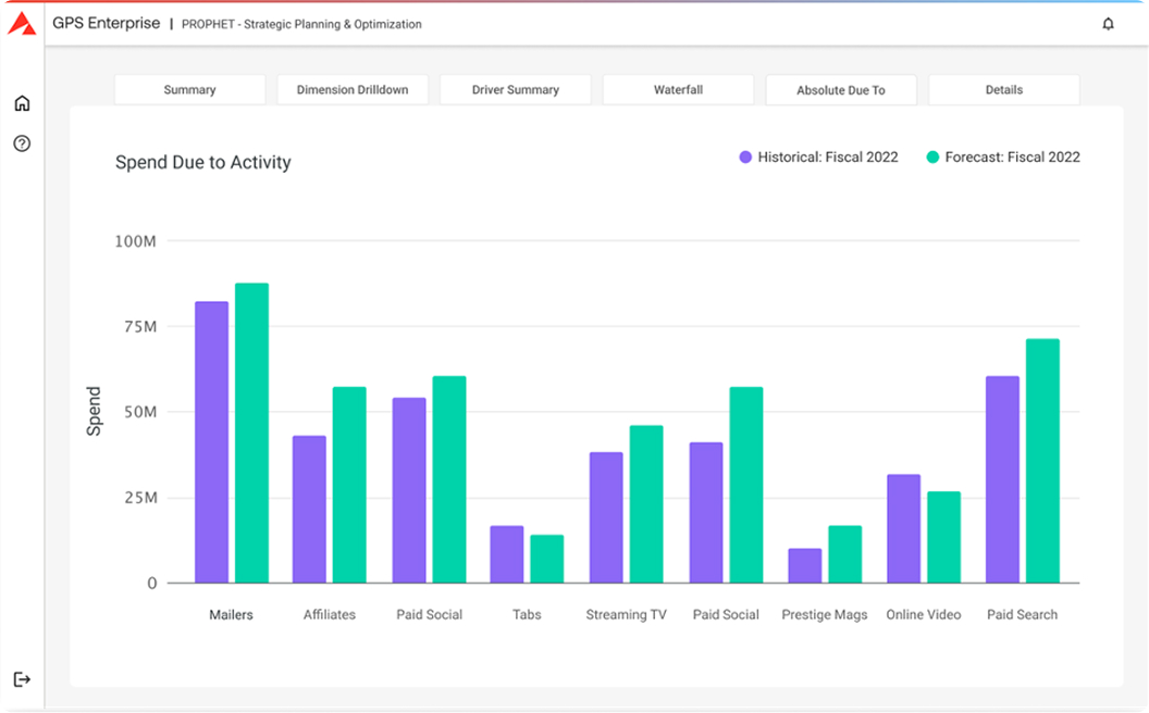 GPS Enterprise UI layout chart