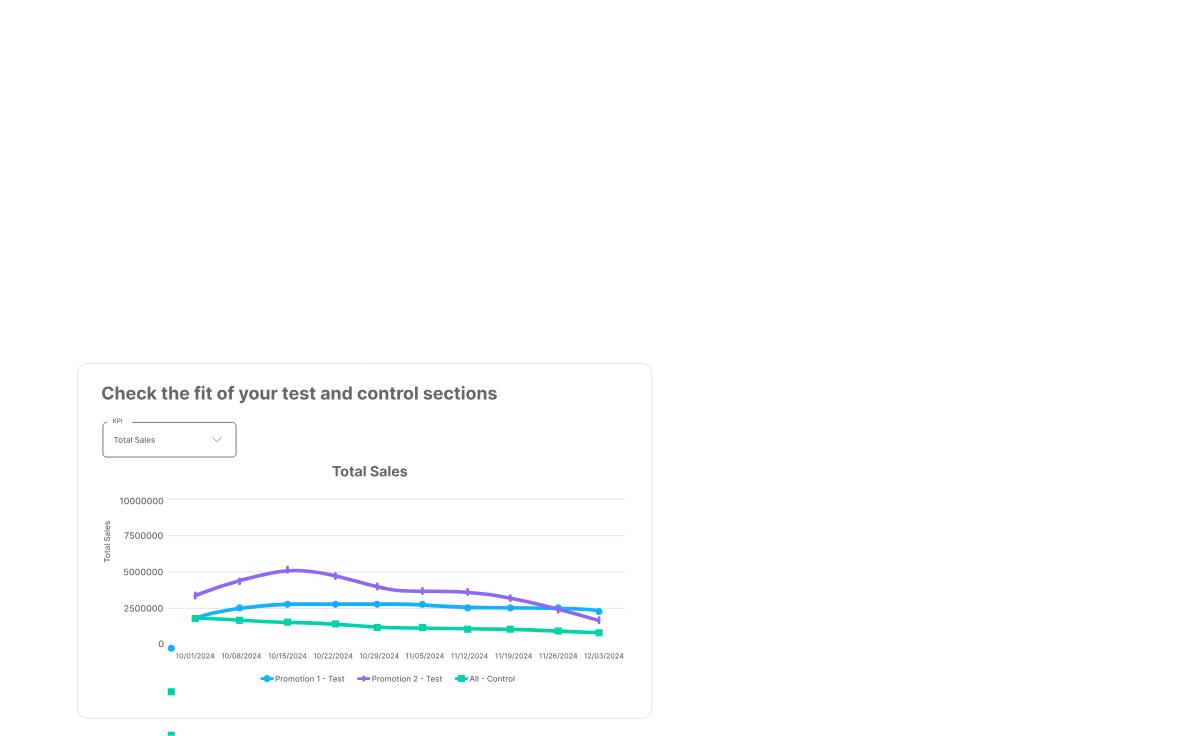 GPS Enterprise UI dashboard agile learning line dots chart