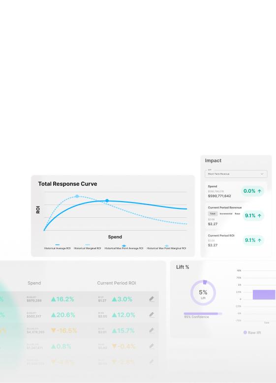 GPS Enterprise UI dashboard with 5 charts