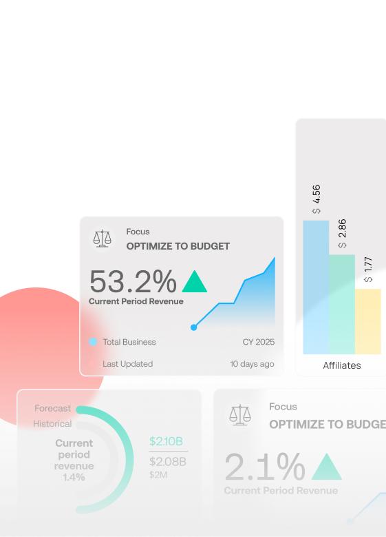 GPS Enterprise UI dashboard with 4 charts