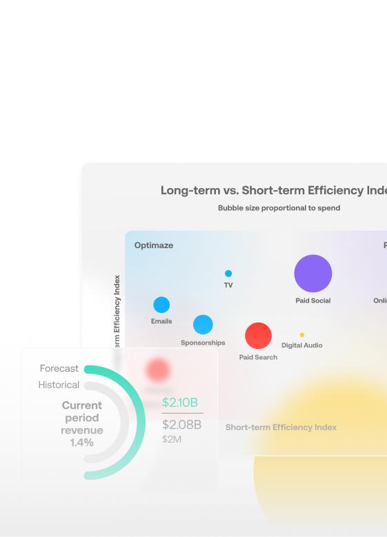 GPS Enterprise UI dashboard with 2 charts alt